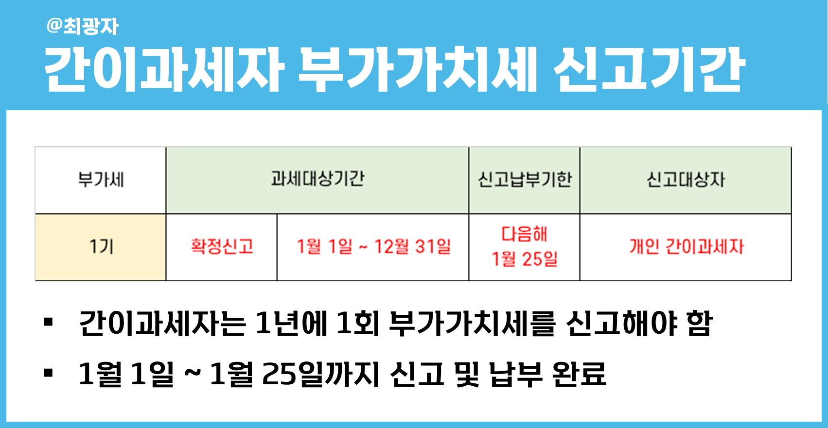 간이과세자 부가가치세 부가세 신고기간