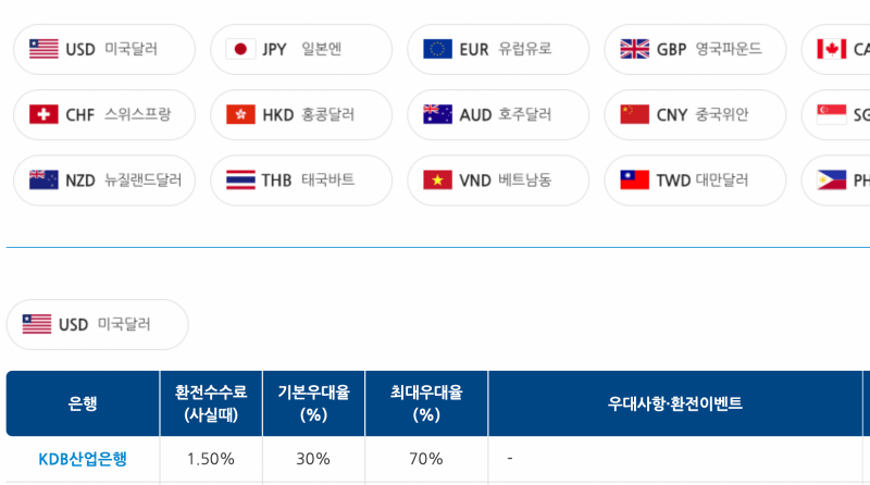 은행별 우대수수료