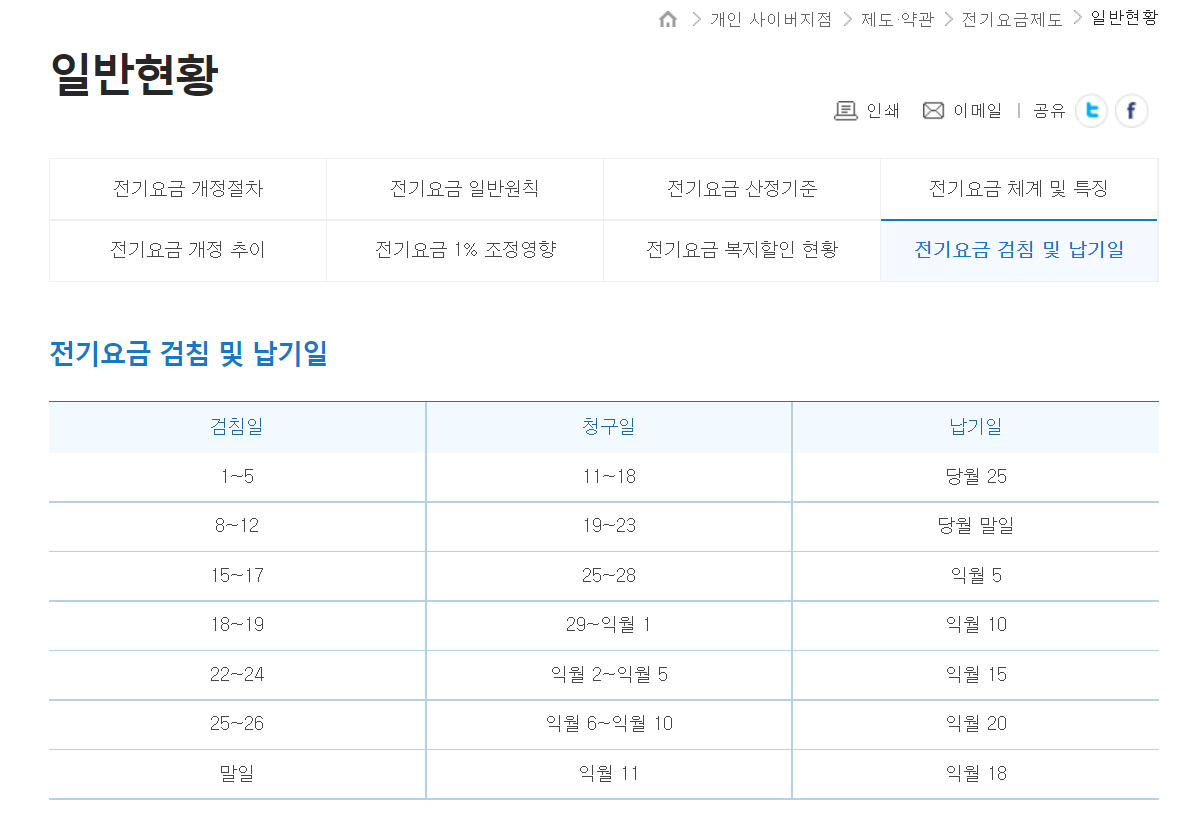  우리집 한전(한국전력공사) 전기요금(전기세) 검침일 언제인지 알아내기