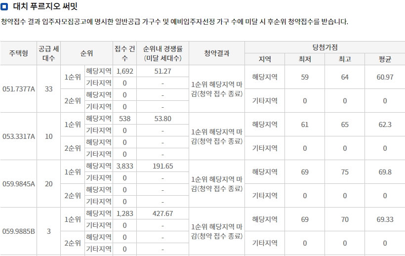 대치푸르지오써밋-4