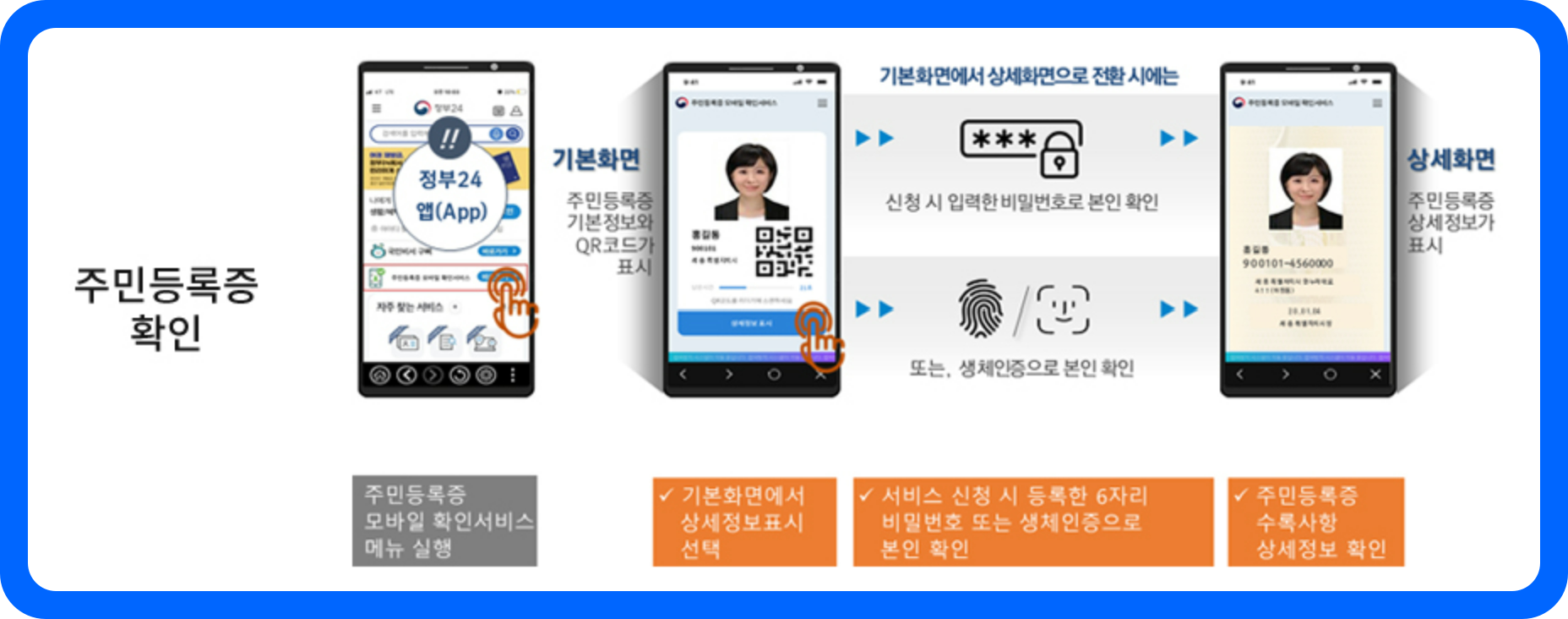 주민등록증 모바일 확인서비스 주민등록증 확인작업