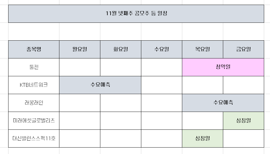  공모주 청약 일정 [툴젠 등, 11월 마지막주]