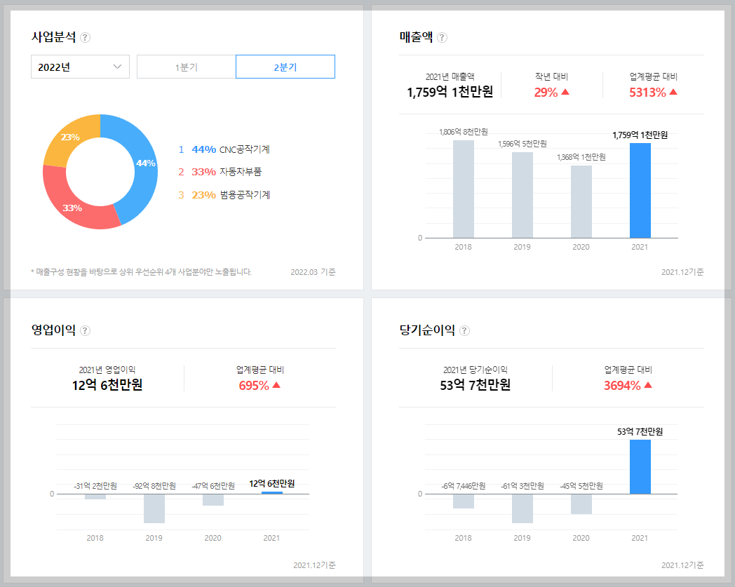  화천기계 주가 전망 및 3연상 중인 이유가 뭘까?