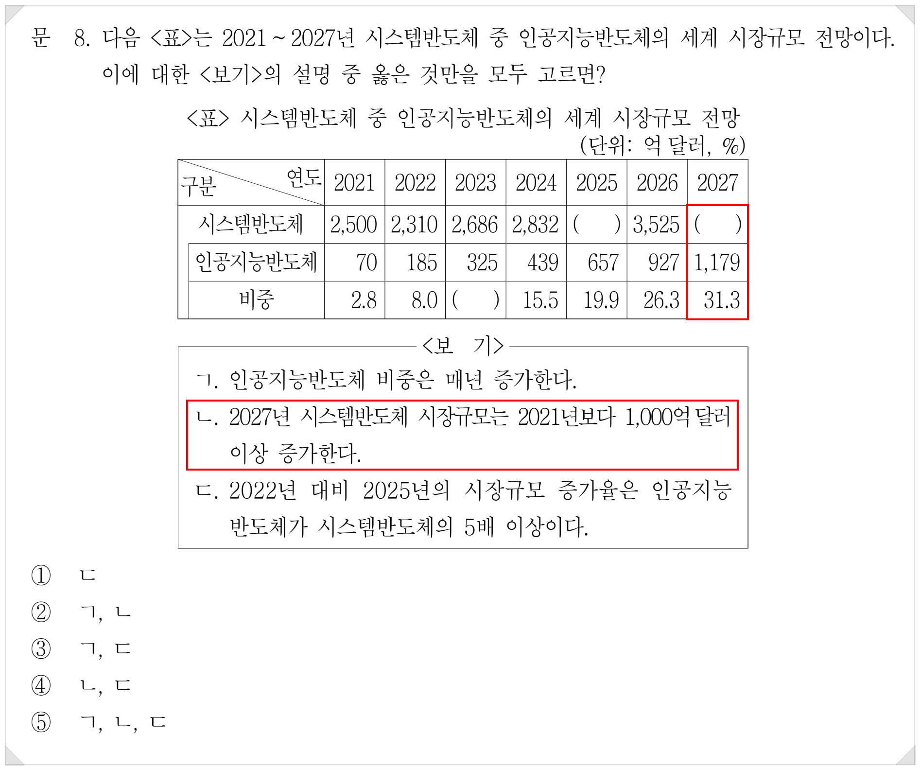 2021년 7급 PSAT 자료해석 나책형 8번