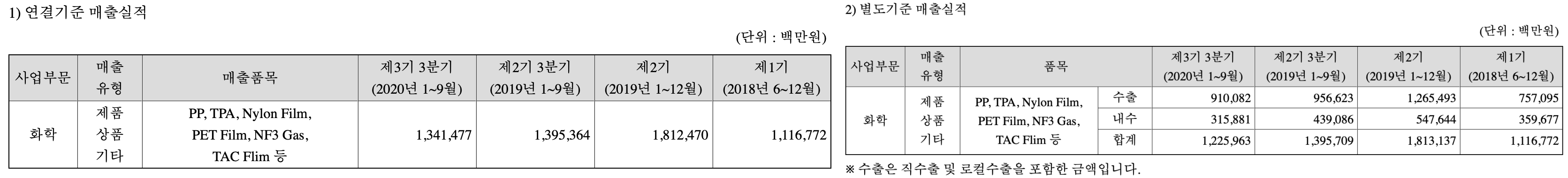 효성화학 매출실적