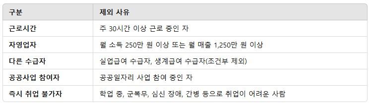 구직촉진수당 신청방법부터 수당 금액까지 한눈에 정리