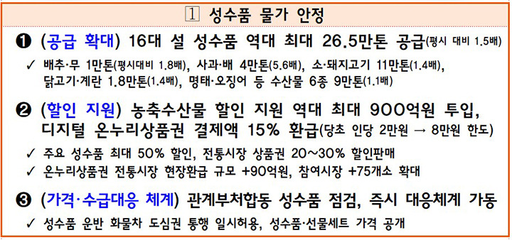 2025년 설 명절자금, 역대 최대 규모 지원!