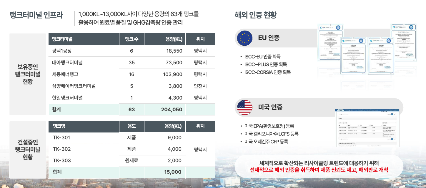 바이오에너지 사업부 경쟁력 : 수출을 위한 탱크 인프라와 해외 인증 확보