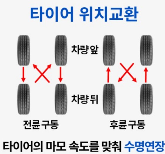 타이어 교체주기