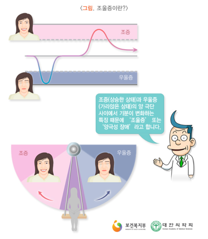 조울증증상테스트