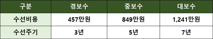 자가가구-주거급여-지원금액