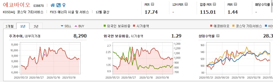 탄소중립-관련주-