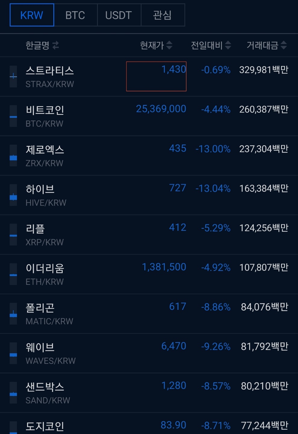  서울회생법원 새로운 대책 2030 코인 주식 빚 갚아준다??