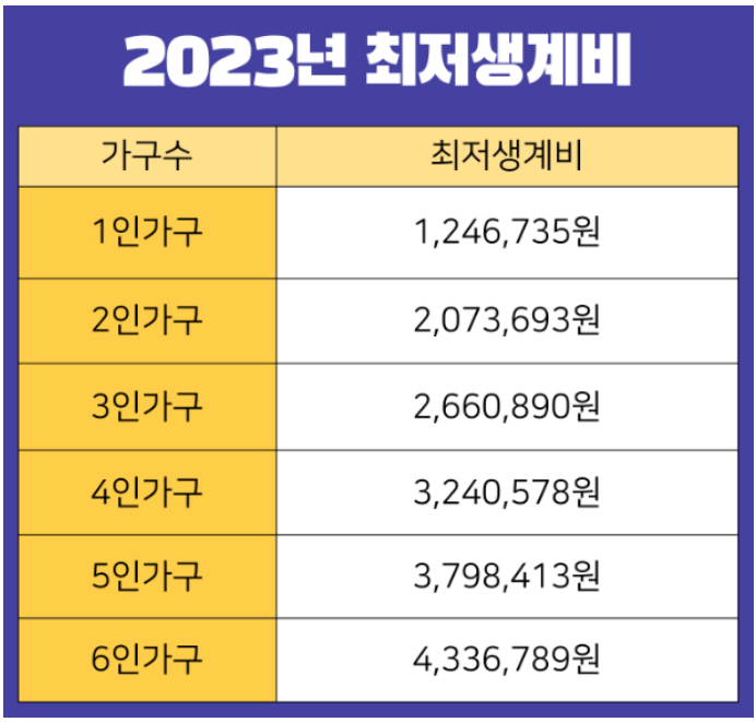 개인파산-신청자격