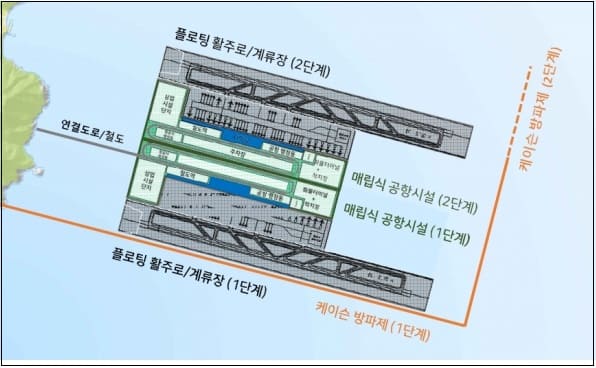 부산시, 가덕도신공항 매립·부유식 병행 건설 제안