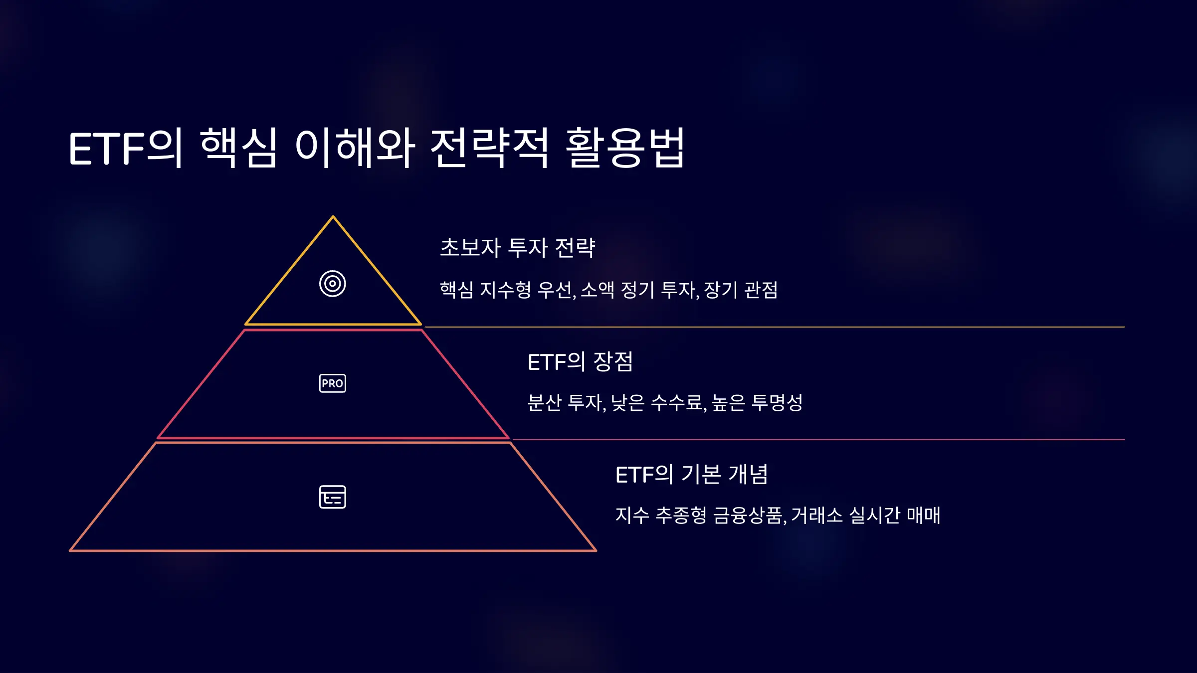 ETF의 핵심 이해와 전략적 활용법