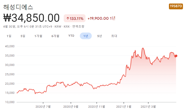  전력반도체 관련주 핵심 종목 총 정리 대장주까지