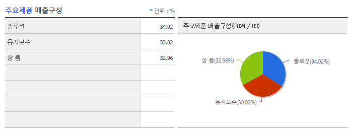 브레인즈컴퍼니_주요제품