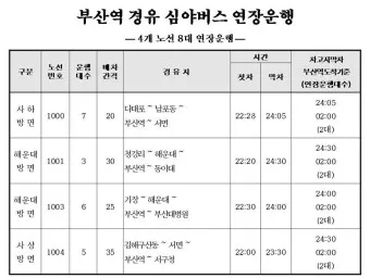 부산역 심야버스 정류장 서부 사상 시간표 예약 예매_10