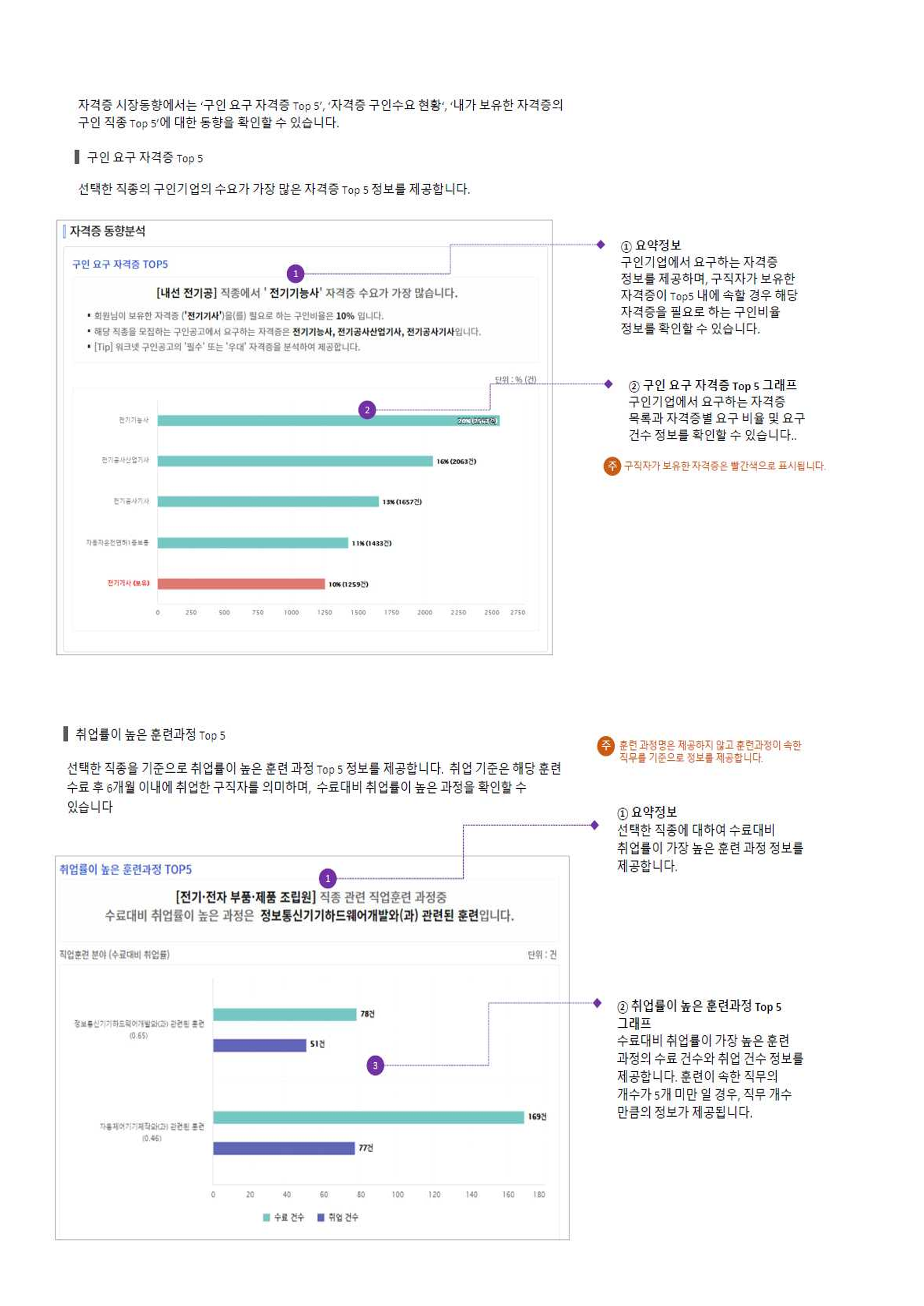 잡케어 보고서 훈련과정