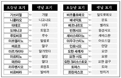 천주교 세례명 찾기 성인 성녀 축일 뜻_1