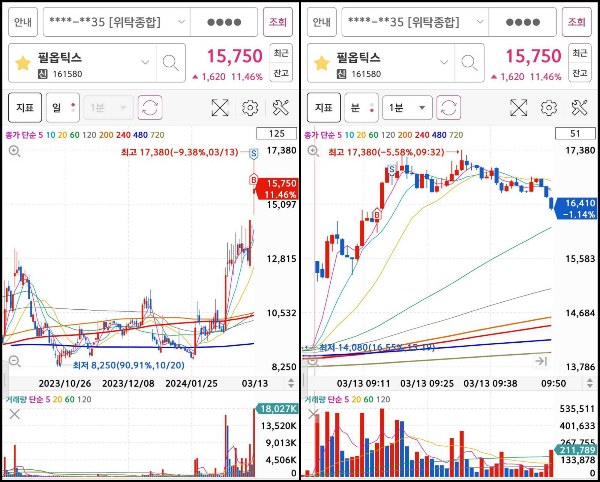 필옵틱스 매매마크