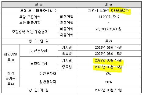 위니아에이드 상장