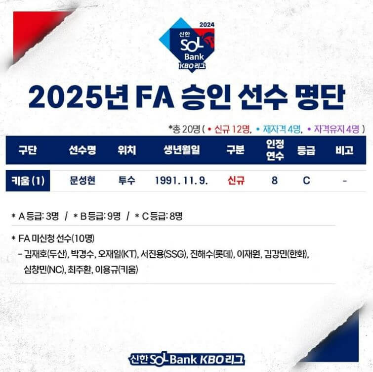 2025 FA 승인 선수 명단