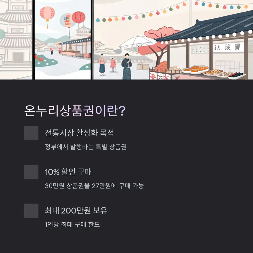 온누리상품권-주요-내용