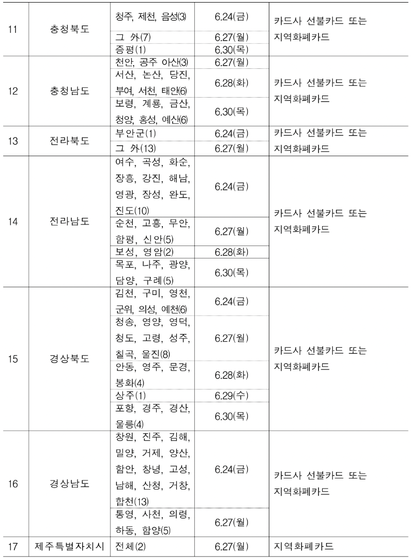 한시긴급생활지원금 지급일정