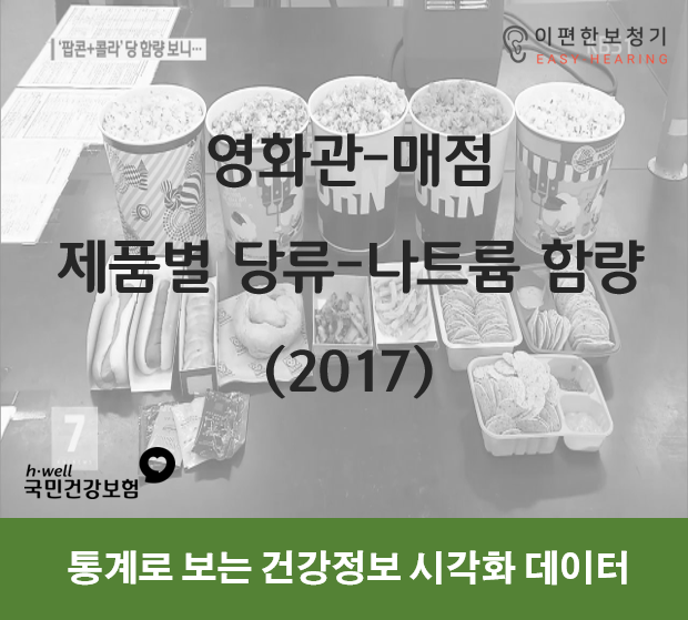  [통계] 영화관 매점 제품별 당류 및 나트륨 함량 (2017)