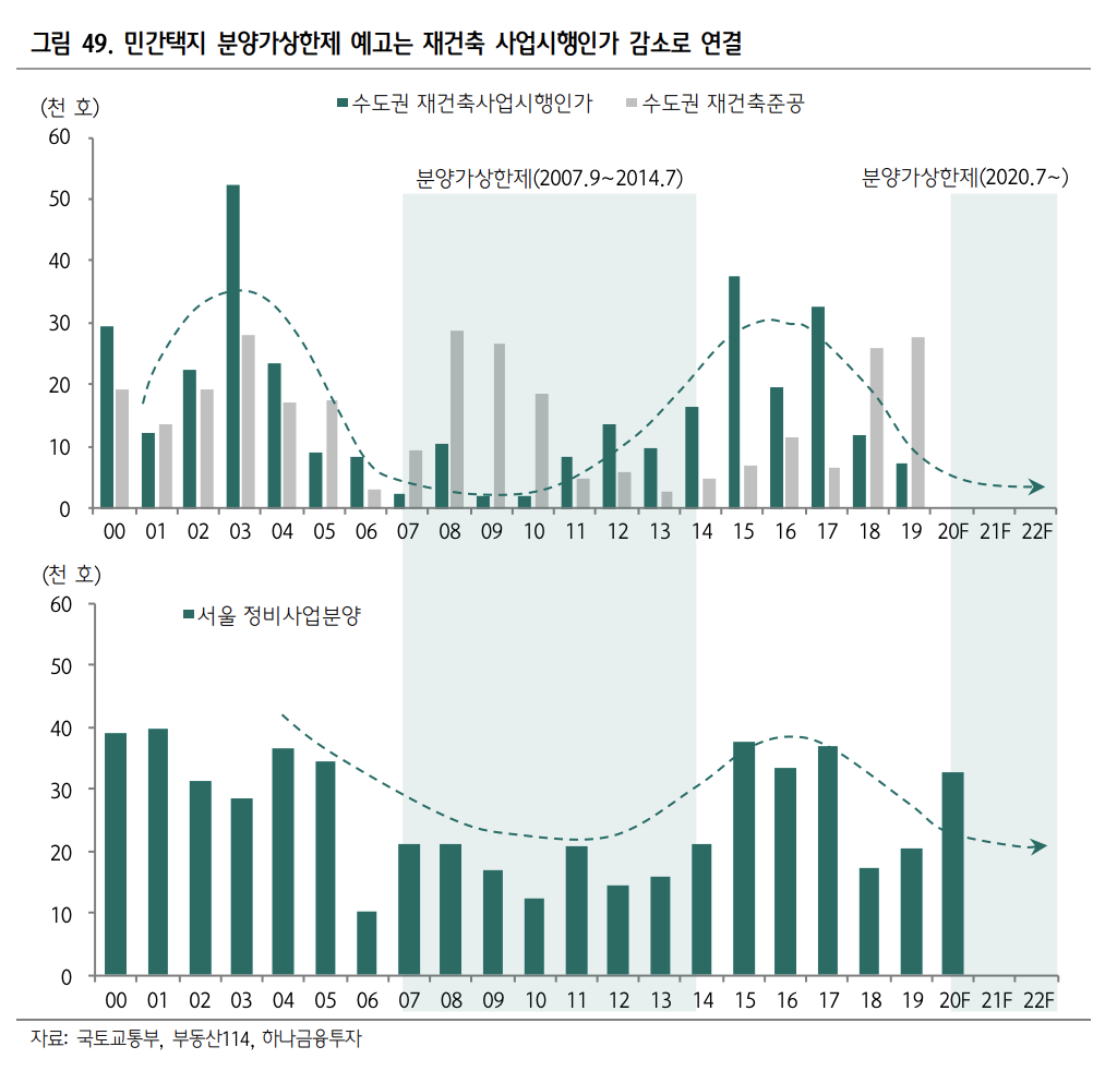  식지않는 부동산 열풍, 건설주 투자와 청약만이 정답입니다.
