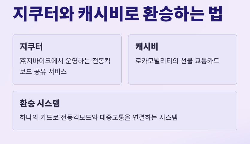 지쿠터-캐시비 환승