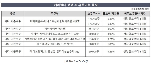 에이엘티(Alt) 이미지