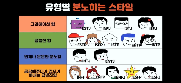 MBTI 짤