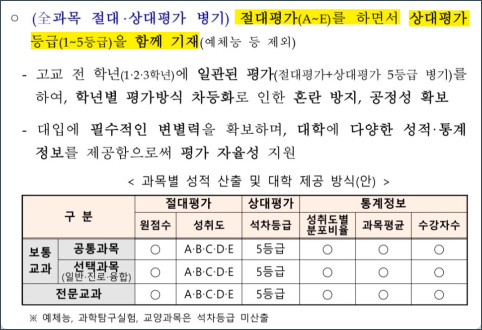 2028년 수능시험 개편안