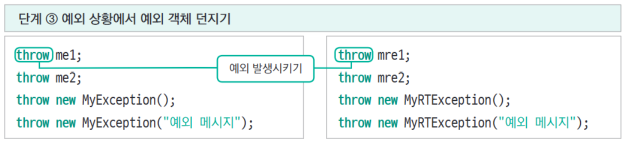 Do it! 자바 완전 정복: 14장 예외 처리 - 14.4 사용자 정의 예외 클래스 - 14.4.1 사용자 정의 예외 클래스 생성 방법 Do it! 자바 완전 정복: 14장 예외 처리 - 14.4 사용자 정의 예외 클래스 - 14.4.1 사용자 정의 예외 클래스 생성 방법