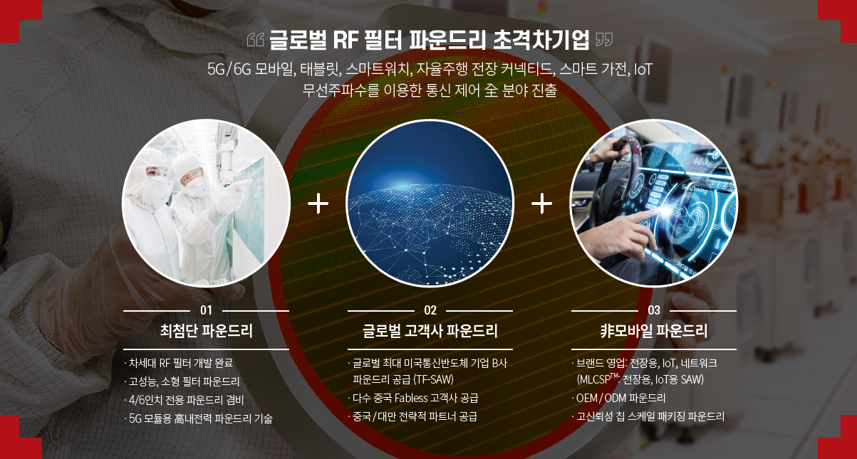 쏘닉스 공모주 상장 후 전망