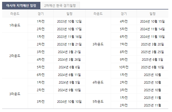 2026 FIFA 피파 북중미 월드컵 일정