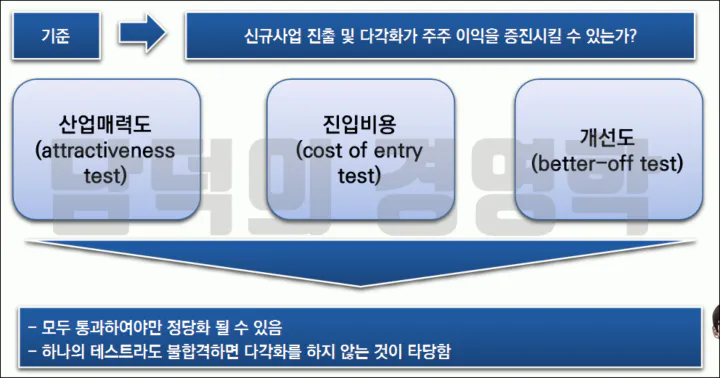 다각화 평가기준