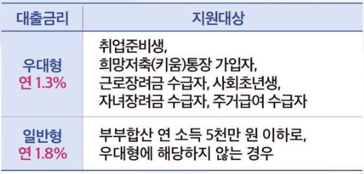 국토교통부 주택기금과 함께하는 주거안정월세대출&#44; 신청방법과 지원 대상과 금리 자격요건 제출서류 등 주거안정월세대출의 모든것