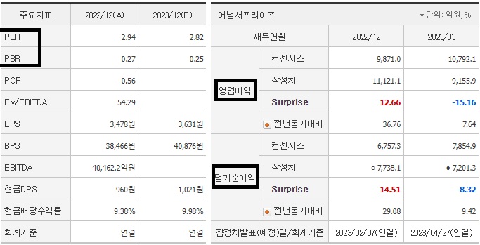 은행-관련주-기업은행-재무재표