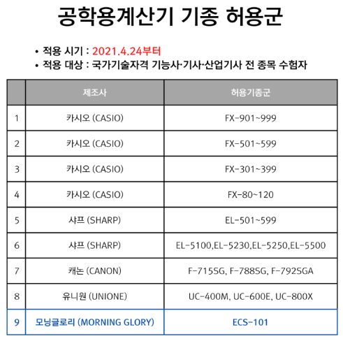 기사 시험 공학용 계산기 허용