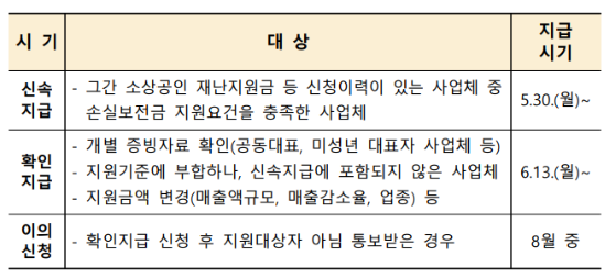 신청 기간