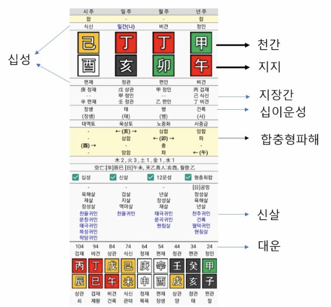 만세력 보는 방법 이미지