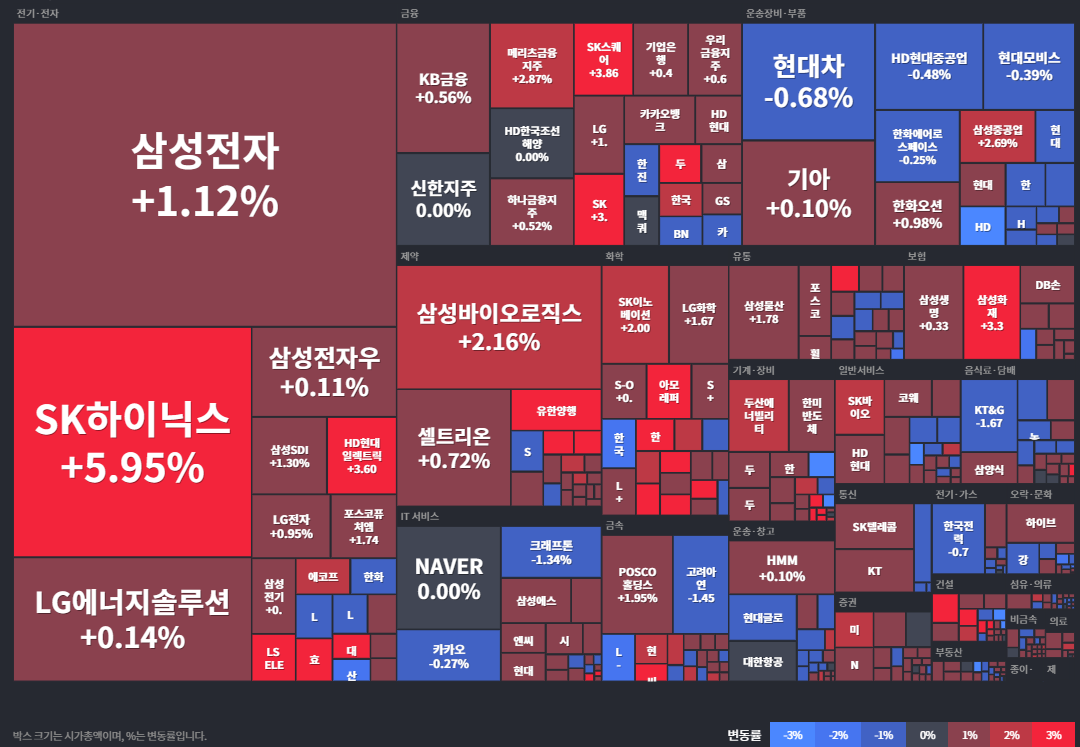 코스피등락률