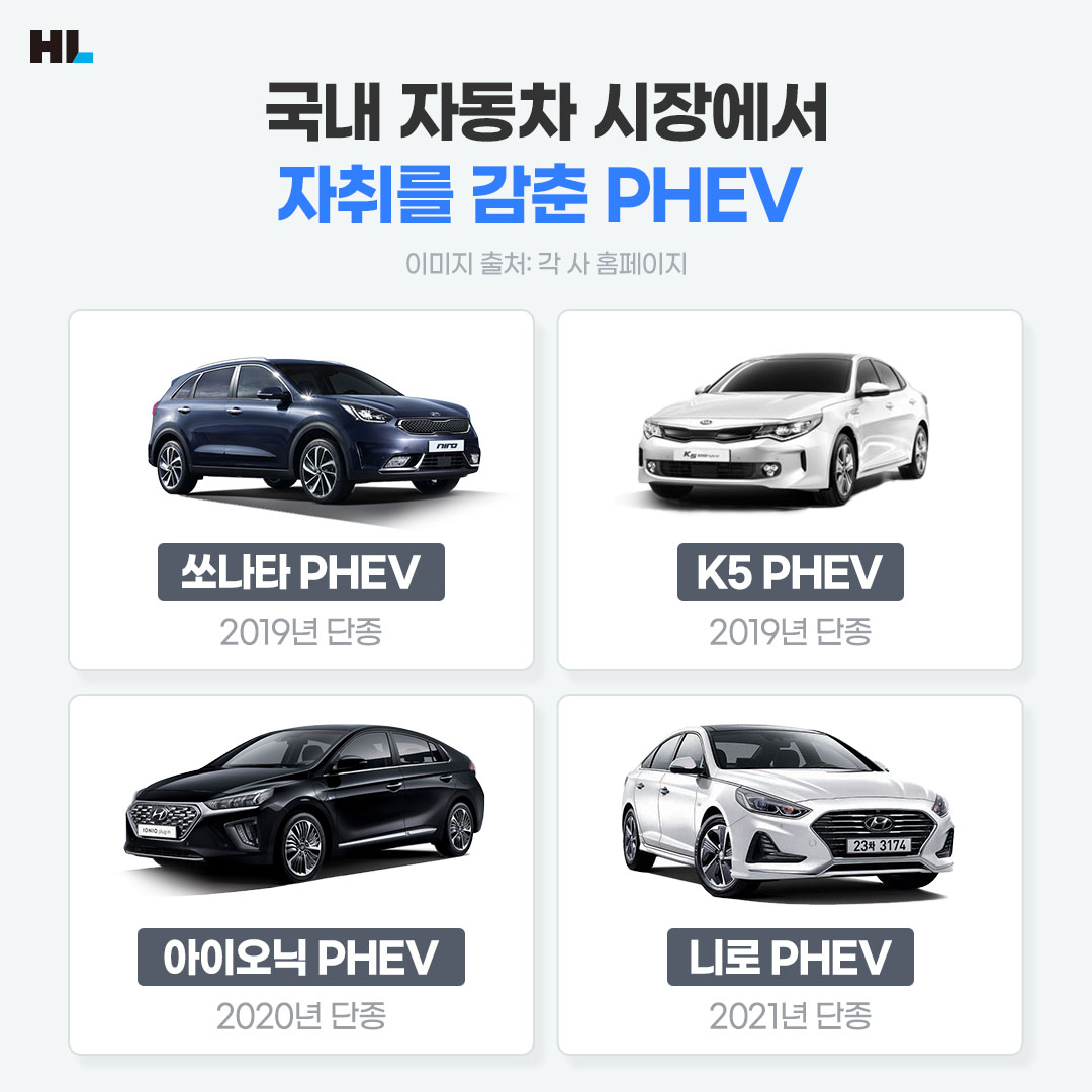 국내 자동차 시장에서 자취를 감춘 PHEV