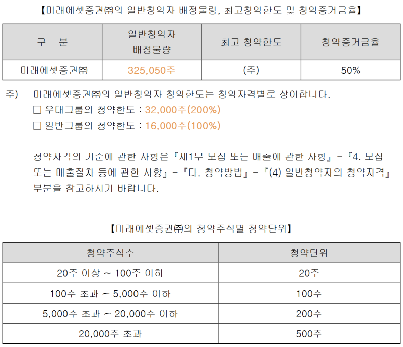 쓰리에이로직스 미래에셋증권 일반 청약자 배정 물량, 한도, 증거금율