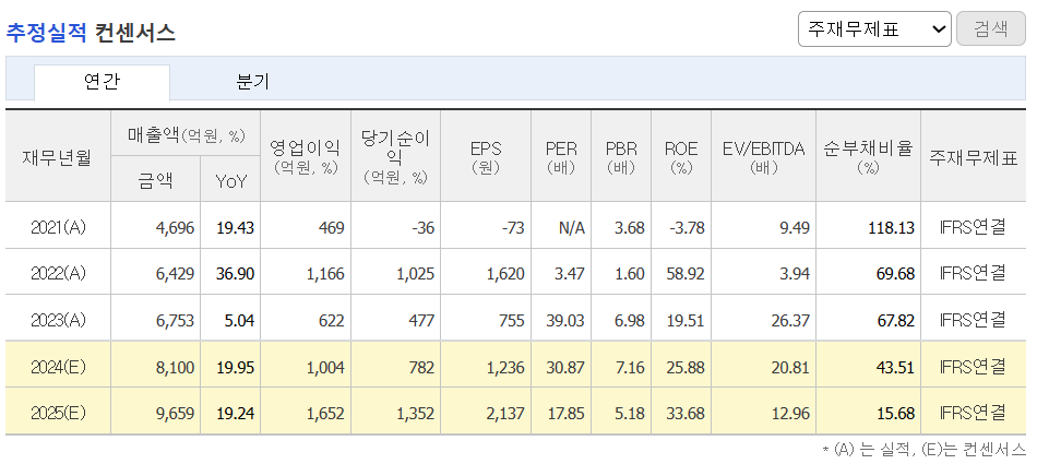 추정실적