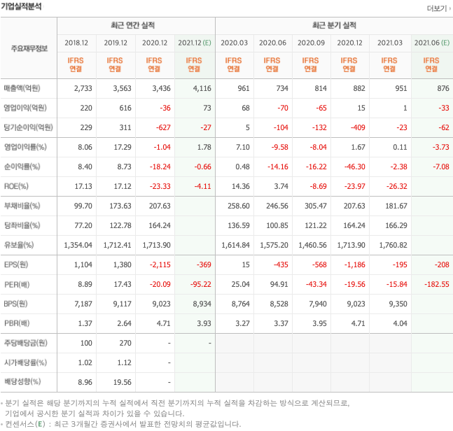 인공지능-관련주